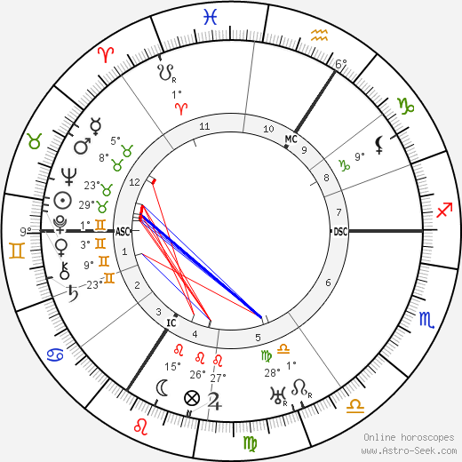 William E. Kullgren birth chart, biography, wikipedia 2024, 2025