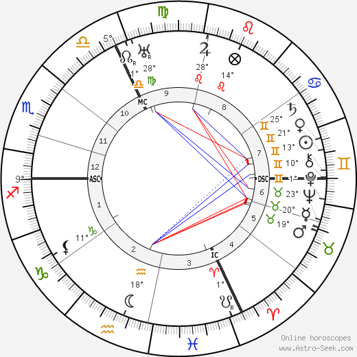 Alois Wiesinger birth chart, biography, wikipedia 2023, 2024