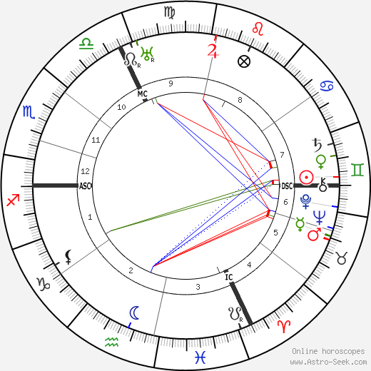 Alois Wiesinger birth chart, Alois Wiesinger astro natal horoscope, astrology