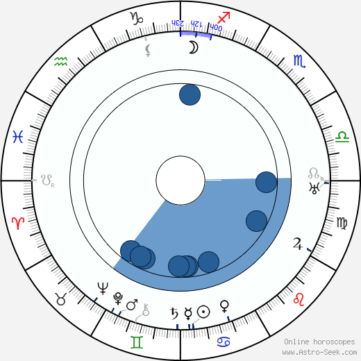 Antonie Nedošinská wikipedia, horoscope, astrology, instagram