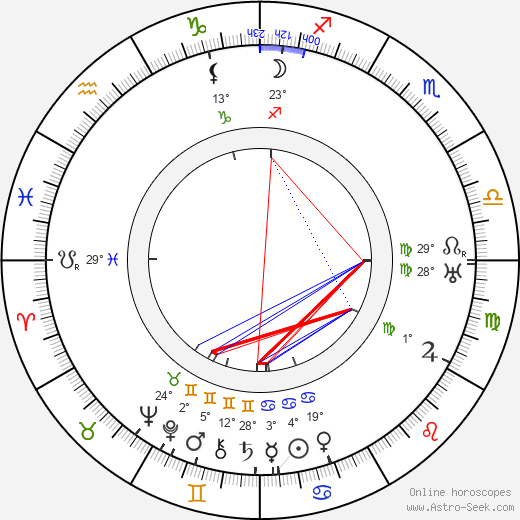 Antonie Nedošinská birth chart, biography, wikipedia 2023, 2024