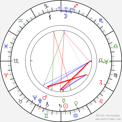 Antonie Nedošinská birth chart, Antonie Nedošinská astro natal horoscope, astrology