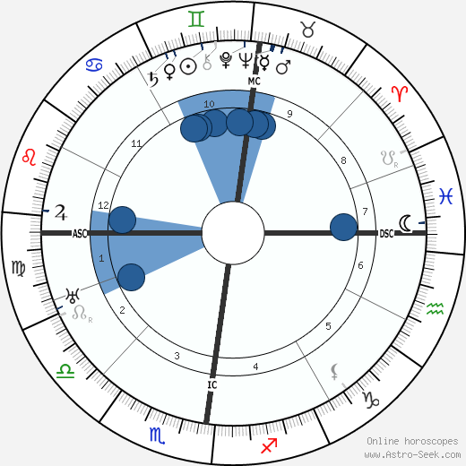 Cyril Holland wikipedia, biography, birth chart, instagram Cyril Holland wikipedia, horoscope, astrology, instagram