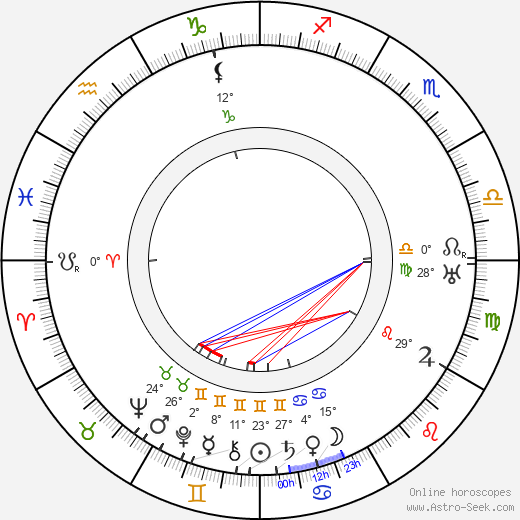 E. L. Grant Watson birth chart, biography, wikipedia 2024, 2025