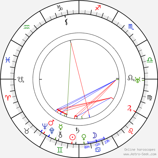 E. L. Grant Watson birth chart, E. L. Grant Watson astro natal horoscope, astrology