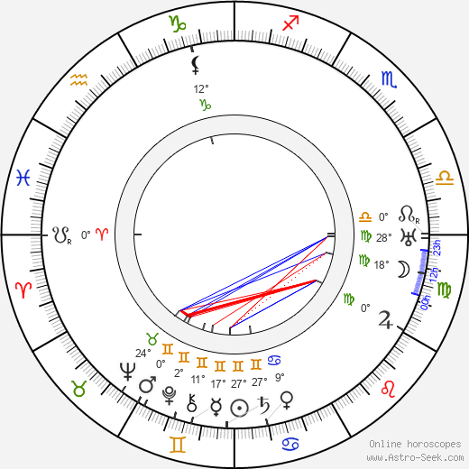 Ernie Adams birth chart, biography, wikipedia 2024, 2025