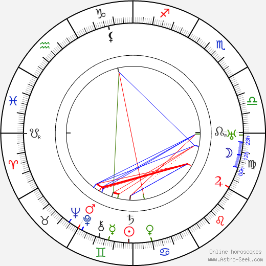 Ernie Adams birth chart, Ernie Adams astro natal horoscope, astrology