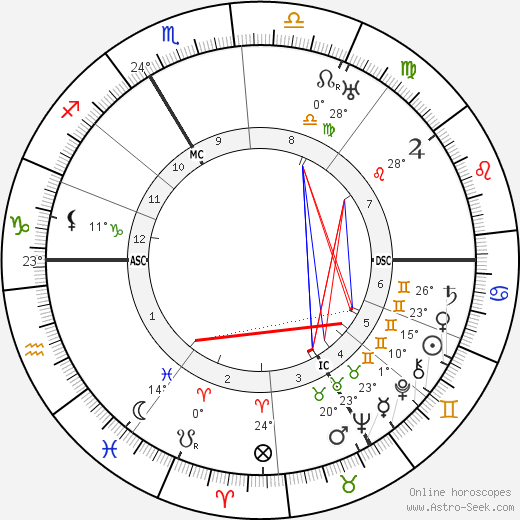 Georges Mandel birth chart, biography, wikipedia 2024, 2025