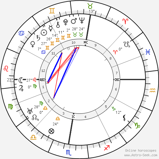 Gustav Schwickert birth chart, biography, wikipedia 2024, 2025