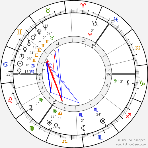 James Maxton birth chart, biography, wikipedia 2024, 2025