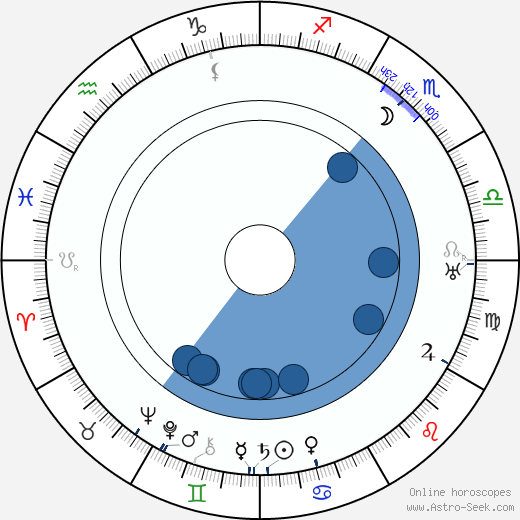 Juliusz Osterwa horoscope, astrology, sign, zodiac, date of birth, instagram