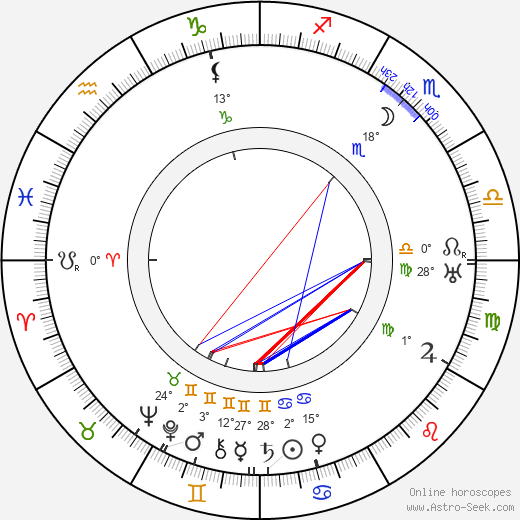 Juliusz Osterwa birth chart, biography, wikipedia 2024, 2025