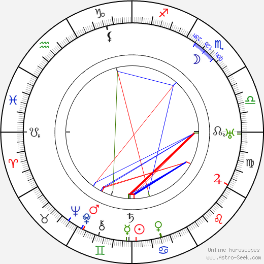 Juliusz Osterwa birth chart, Juliusz Osterwa astro natal horoscope, astrology