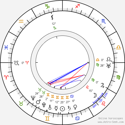 Lilly Reich birth chart, biography, wikipedia 2024, 2025
