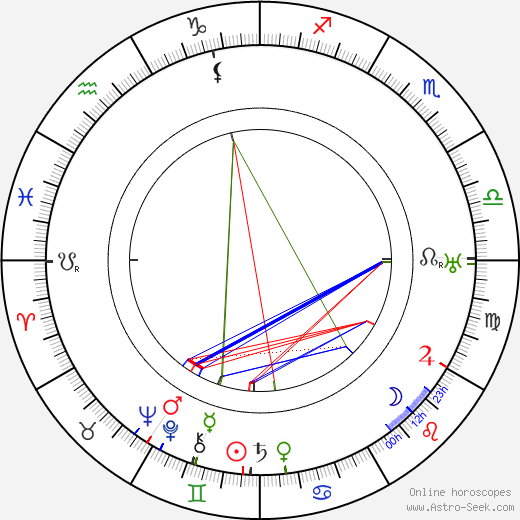 Lilly Reich birth chart, Lilly Reich astro natal horoscope, astrology