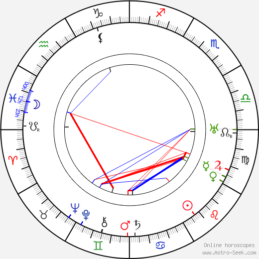 Ada Karlovský birth chart, Ada Karlovský astro natal horoscope, astrology