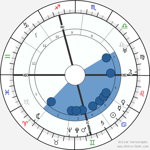 Andre Lhote wikipedia, biography, birth chart, instagram Andre Lhote wikipedia, horoscope, astrology, instagram