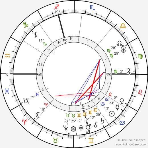 Andre Lhote birth chart, biography, wikipedia 2023, 2024