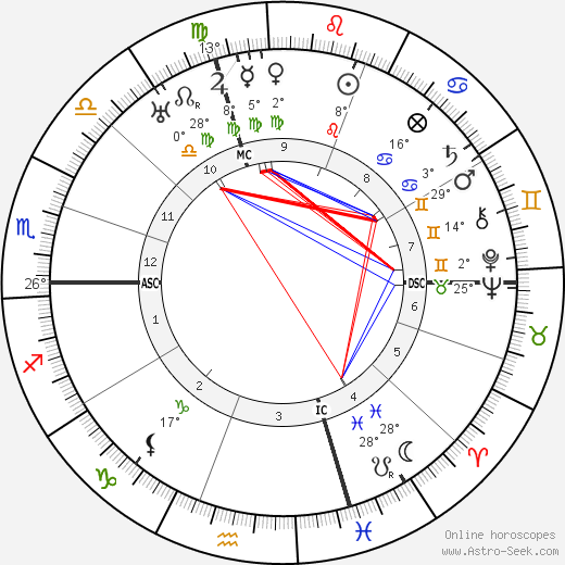 Aristide Baracchi birth chart, biography, wikipedia 2024, 2025