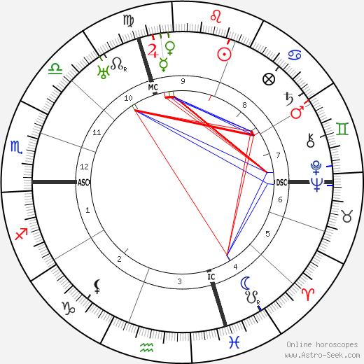 Aristide Baracchi birth chart, Aristide Baracchi astro natal horoscope, astrology