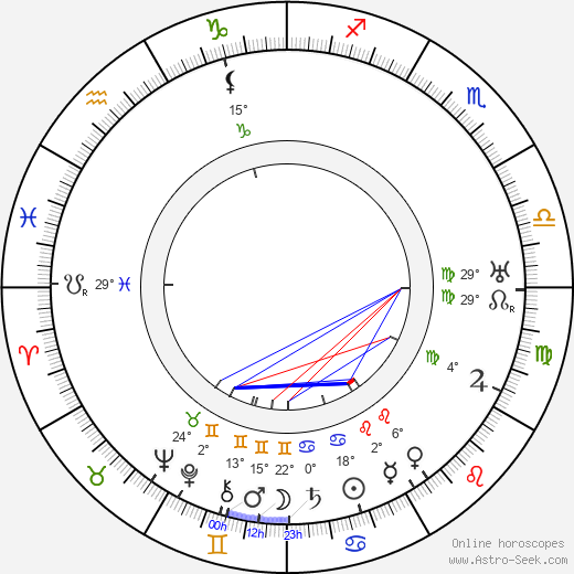 Arnold Flögl birth chart, biography, wikipedia 2024, 2025