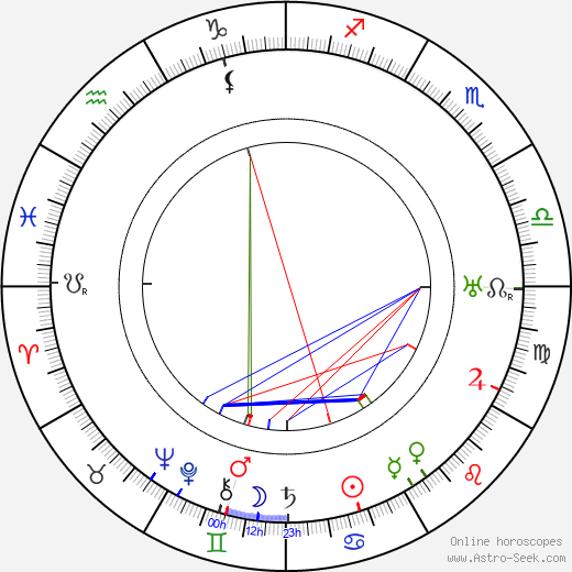 Arnold Flögl birth chart, Arnold Flögl astro natal horoscope, astrology