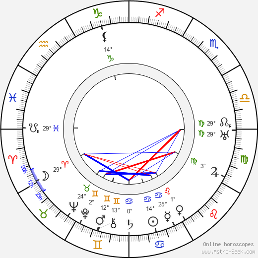 Carl M. Leviness birth chart, biography, wikipedia 2023, 2024