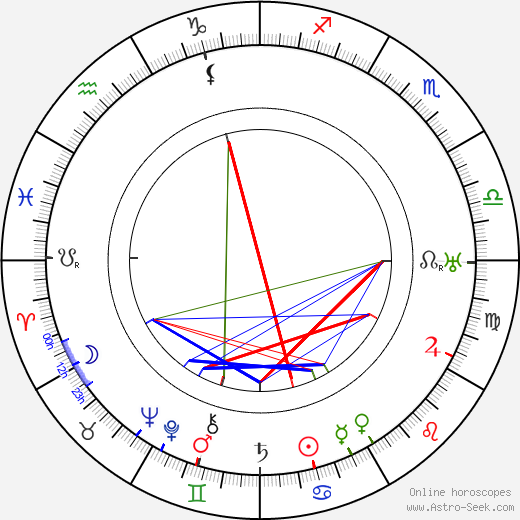 Carl M. Leviness birth chart, Carl M. Leviness astro natal horoscope, astrology