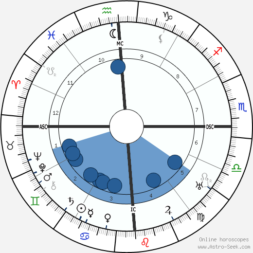 Dorothea Mackellar wikipedia, horoscope, astrology, instagram