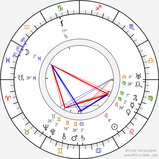 Emil Artur Longen birth chart, biography, wikipedia 2024, 2025