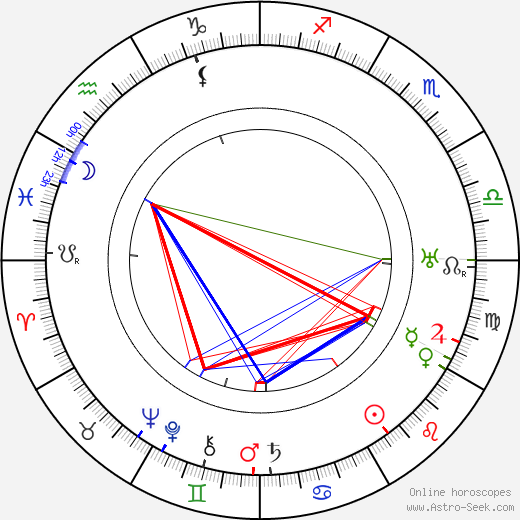 Emil Artur Longen birth chart, Emil Artur Longen astro natal horoscope, astrology