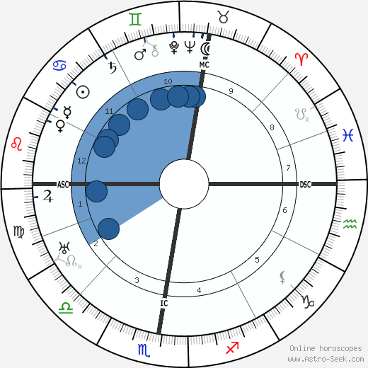 Ernst Bloch wikipedia, horoscope, astrology, instagram