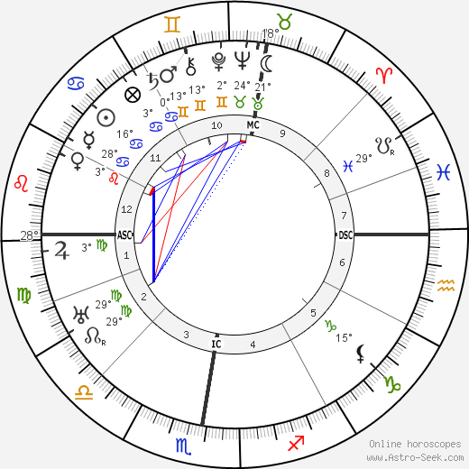 Ernst Bloch birth chart, biography, wikipedia 2024, 2025