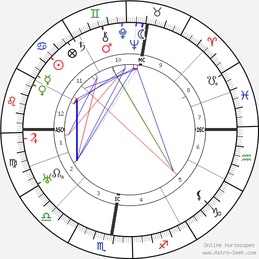 Ernst Bloch birth chart, Ernst Bloch astro natal horoscope, astrology