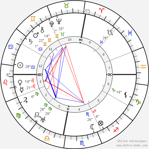 Frances Parkinson Keyes birth chart, biography, wikipedia 2023, 2024