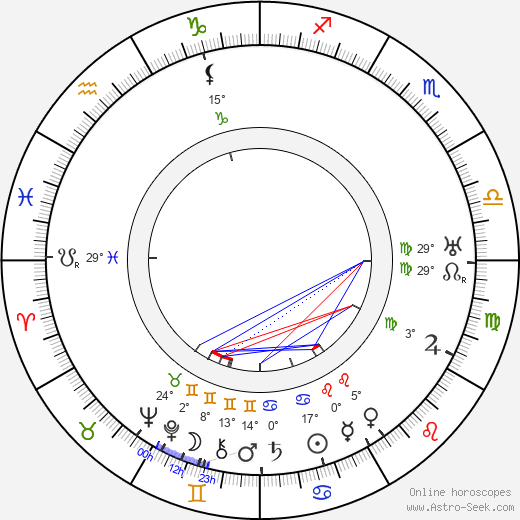 Gustav Ammann birth chart, biography, wikipedia 2024, 2025