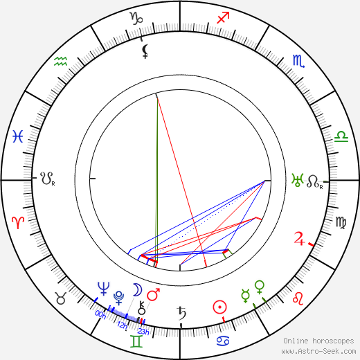 Gustav Ammann birth chart, Gustav Ammann astro natal horoscope, astrology