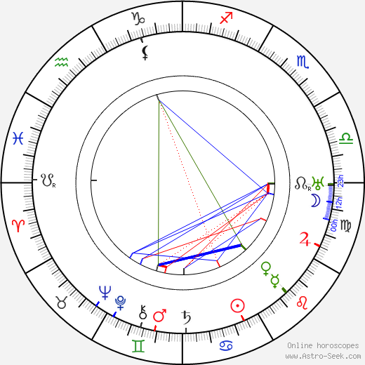 Hana Benešová birth chart, Hana Benešová astro natal horoscope, astrology