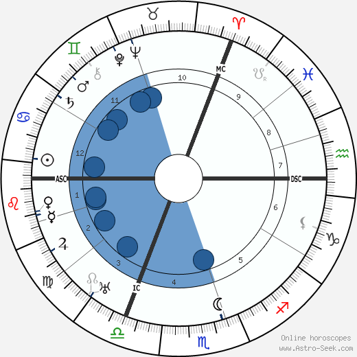 Jacques Feyder wikipedia, horoscope, astrology, instagram