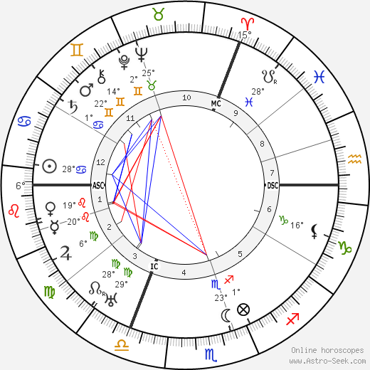 Jacques Feyder birth chart, biography, wikipedia 2024, 2025