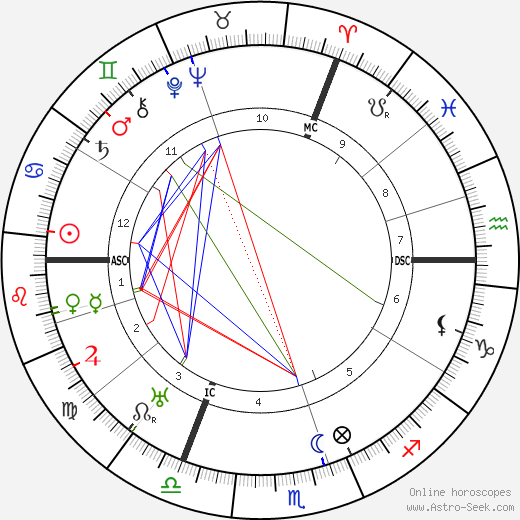 Jacques Feyder birth chart, Jacques Feyder astro natal horoscope, astrology