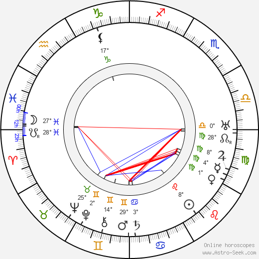 Luigi Serventi birth chart, biography, wikipedia 2024, 2025