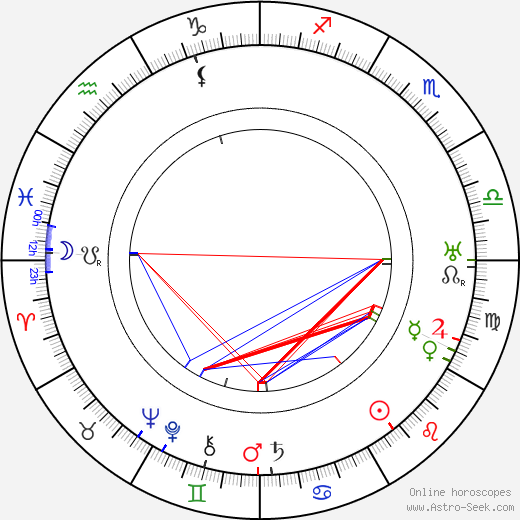 Luigi Serventi birth chart, Luigi Serventi astro natal horoscope, astrology