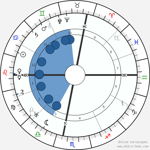 Marino Moretti wikipedia, horoscope, astrology, instagram