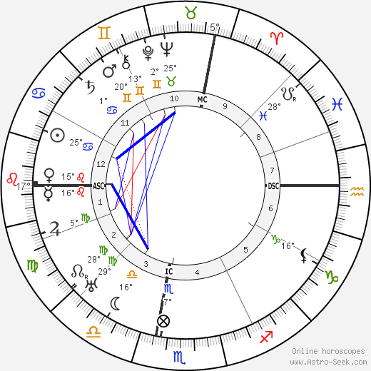 Marino Moretti birth chart, biography, wikipedia 2023, 2024