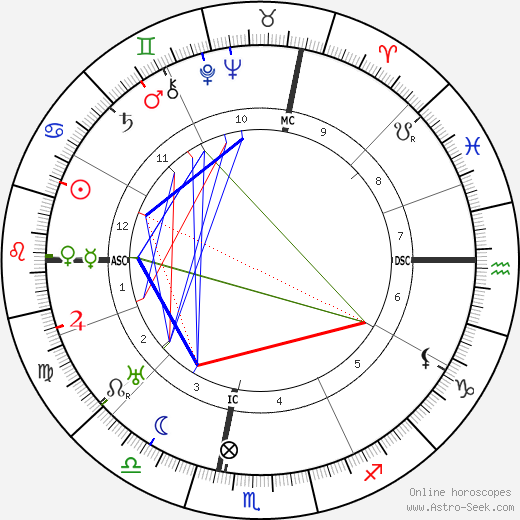 Marino Moretti birth chart, Marino Moretti astro natal horoscope, astrology