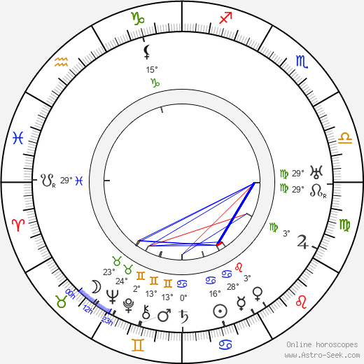 Paul Leni birth chart, biography, wikipedia 2023, 2024