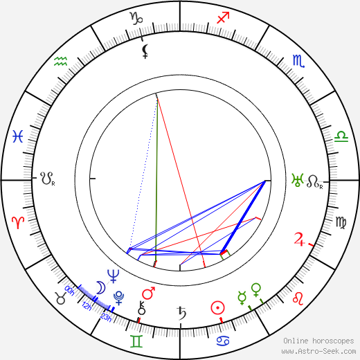 Paul Leni birth chart, Paul Leni astro natal horoscope, astrology