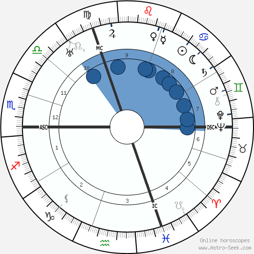 Roger de la Fresnaye wikipedia, horoscope, astrology, instagram