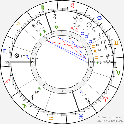 Roger de la Fresnaye birth chart, biography, wikipedia 2024, 2025